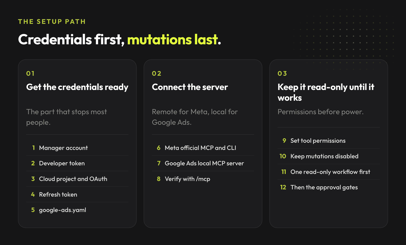 The MCP setup path in three stages: preparing account access, connecting a server, and keeping the first workflow read-only.